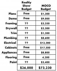 HGTV Budget vs real budget